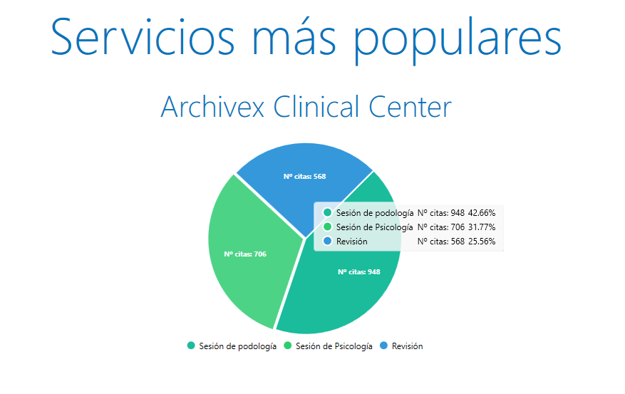 Estadísticas Archivex