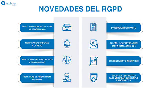 ¿Cómo cumplir el RGPD?