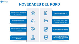 ¿Cómo cumplir el RGPD?