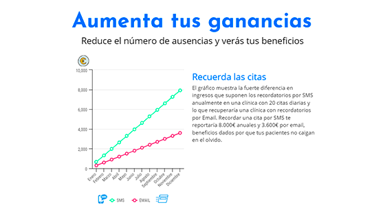 El mejor método para acabar con el absentismo