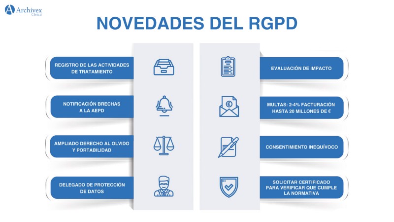 Novedades del RGPD