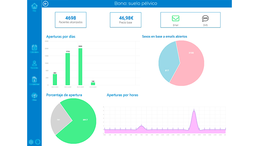Herramienta de estadísticas Archivex Medición de Campañas marketing