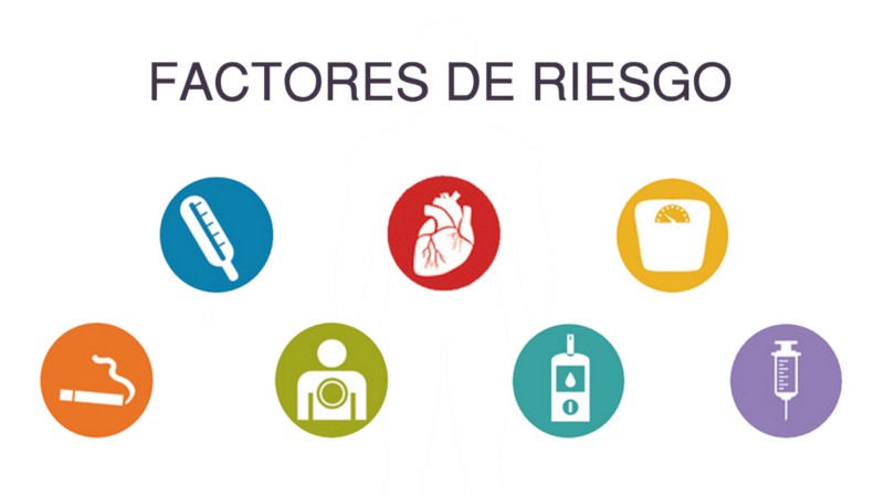 Factores de riesgo