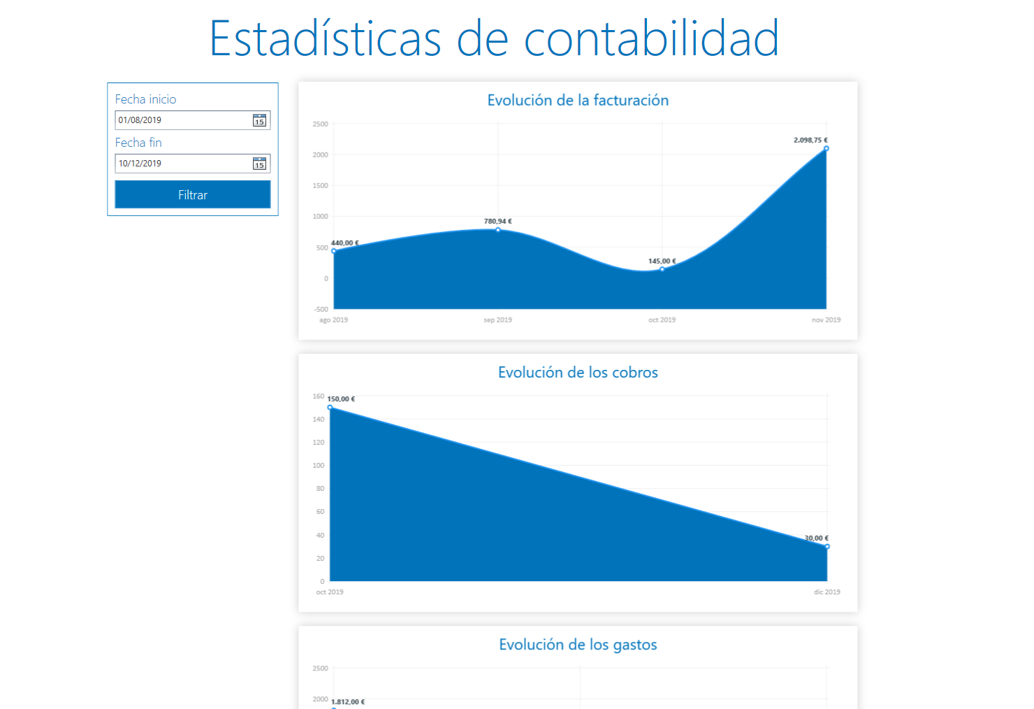 Estadísticas de contabilidad