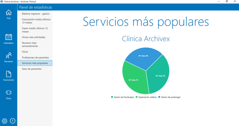 Panel de estadisticas