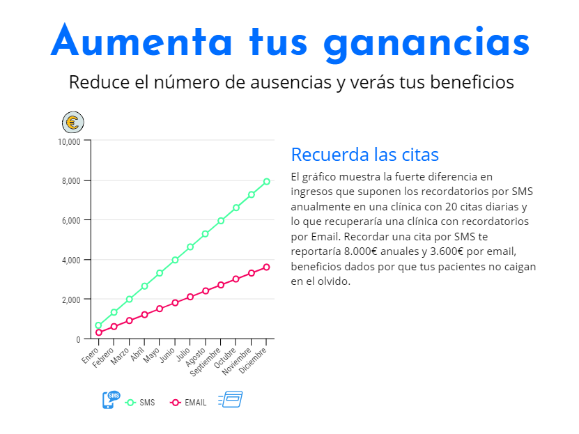 Infografía ingresos recordatorios