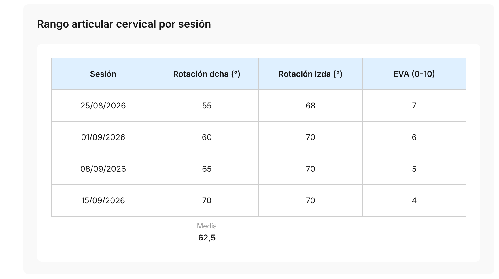 Tabla de la historia clínica con el resultado de la acción inteligente Media bajo una columna en Archivex