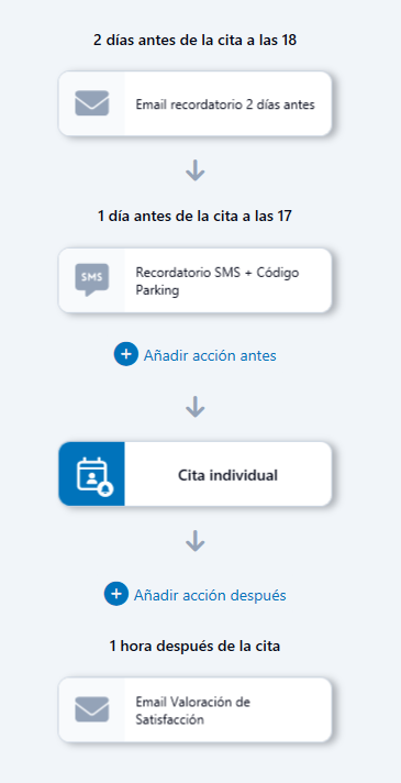 personalización comunicaciones archivex