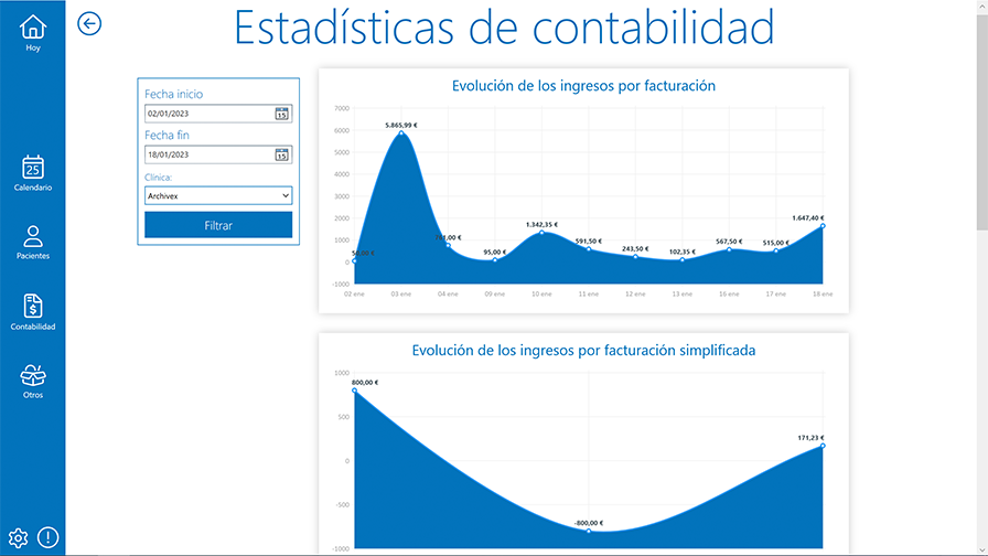 Estadísticas de contabilidad