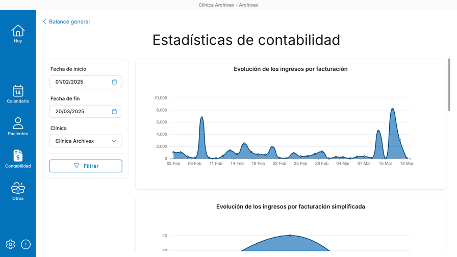 Estadísticas de contabilidad