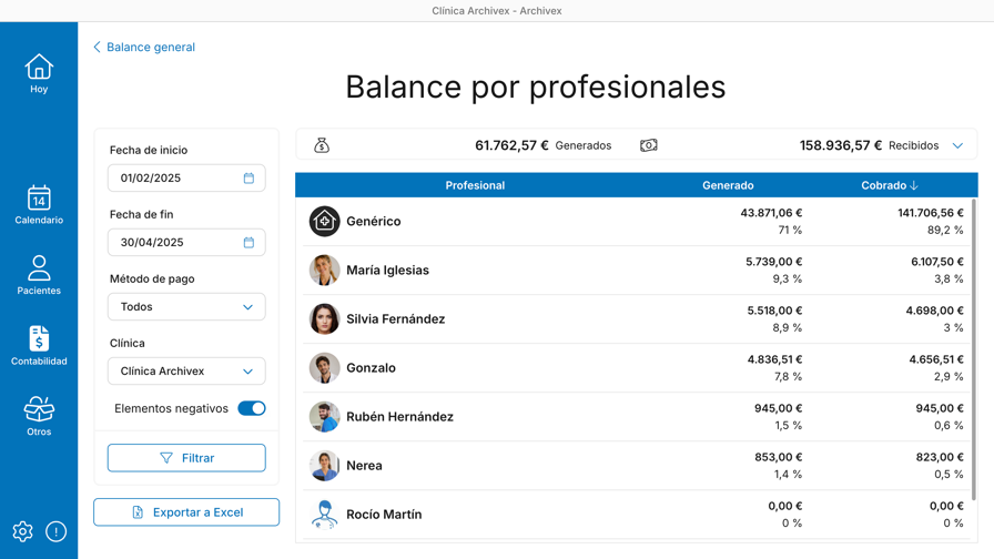 Balance por profesional