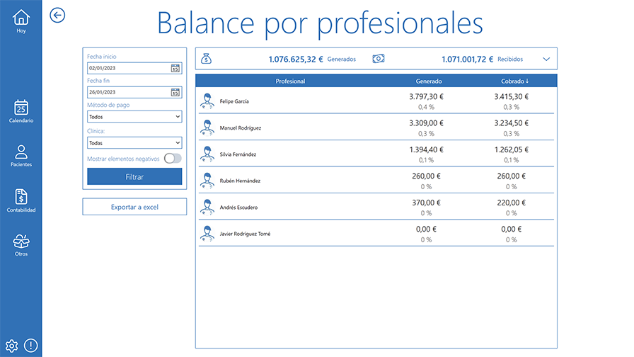 Balance por profesional