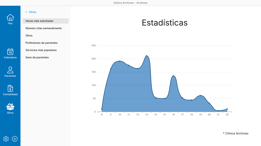 Estadísticas generales