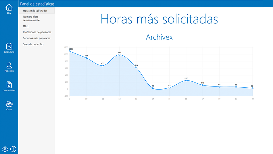 Estadísticas generales